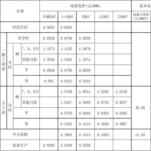 安徽电网真实待遇?安徽高温补贴多少钱-图3 安徽电网真实待遇?安徽高温补贴多少钱-图3
