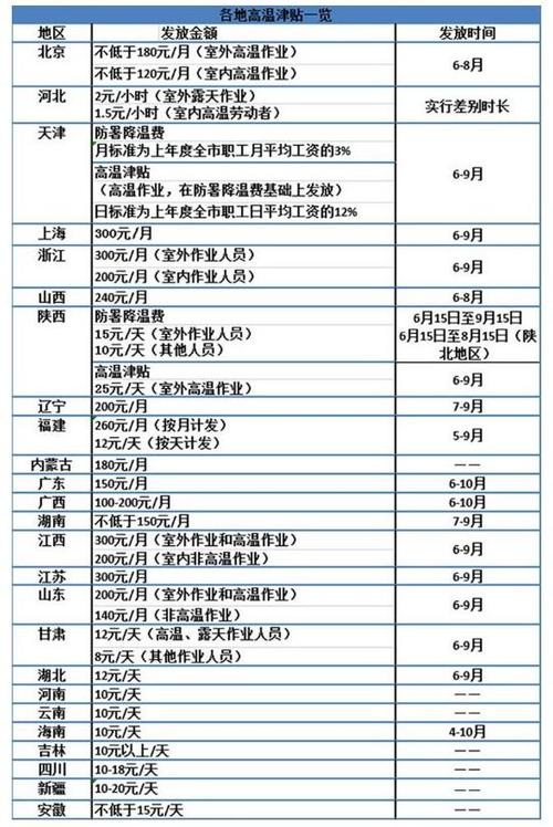 安徽电网真实待遇?安徽高温补贴多少钱-图2 安徽电网真实待遇?安徽高温补贴多少钱-图2