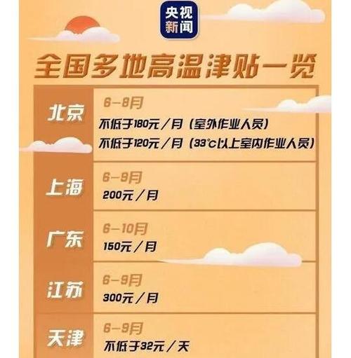 四川省给退休人员发高温补贴吗?成都高温补贴多少天-图3 四川省给退休人员发高温补贴吗?成都高温补贴多少天-图3
