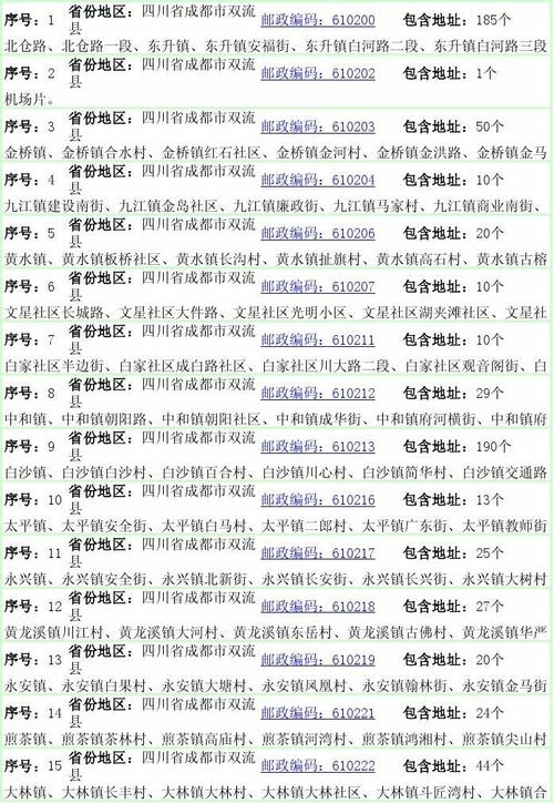 四川成都双流县的邮编多少?成都双流区号是多少钱-图3 四川成都双流县的邮编多少?成都双流区号是多少钱-图3