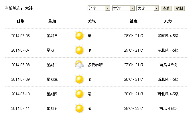 大连夏天最热多少度?大连现在天气温度是多少-图1 大连夏天最热多少度?大连现在天气温度是多少-图1