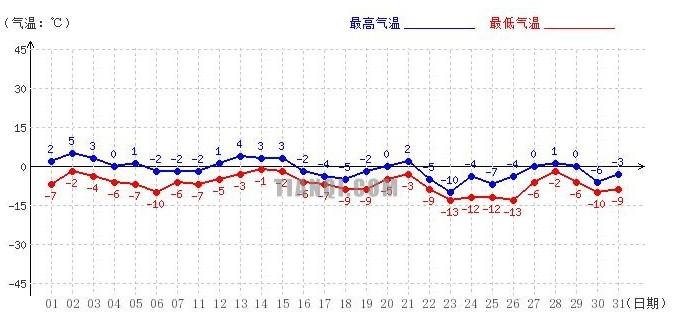 大连夏天最热多少度?大连现在天气温度是多少-图3 大连夏天最热多少度?大连现在天气温度是多少-图3