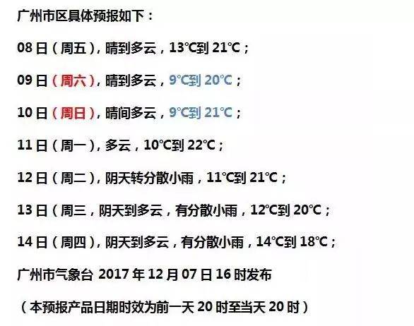 广州冬天最低温度是多少?冬天广州温度多少-图2 广州冬天最低温度是多少?冬天广州温度多少-图2