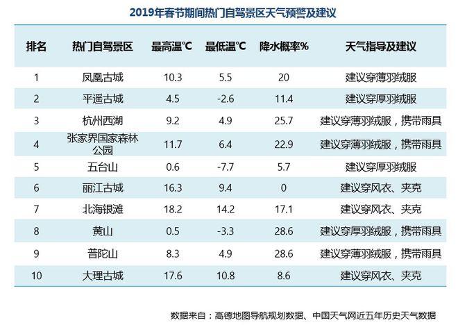 夏季最热的城市有哪些?凤凰城的温度是多少钱-图3 夏季最热的城市有哪些?凤凰城的温度是多少钱-图3