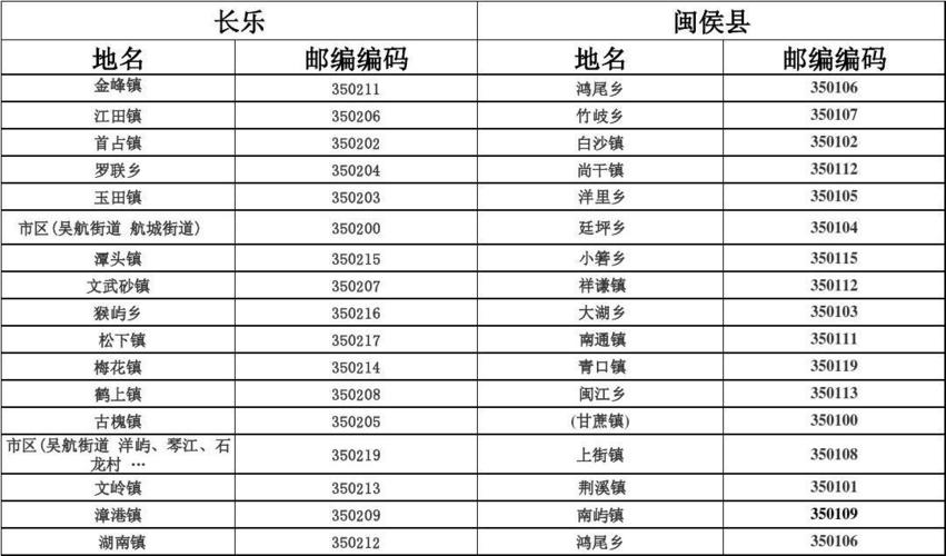 福建那边的区号是多少?福建省电话区号是多少-图3 福建那边的区号是多少?福建省电话区号是多少-图3