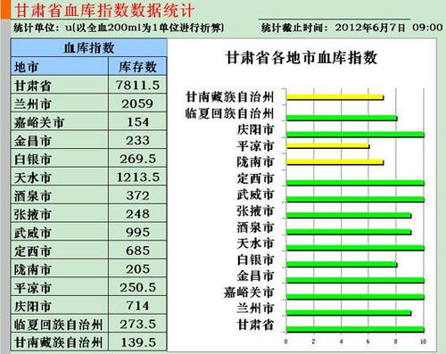 甘肃水的沸点是多少度?甘肃今天温度是多少-图3 甘肃水的沸点是多少度?甘肃今天温度是多少-图3
