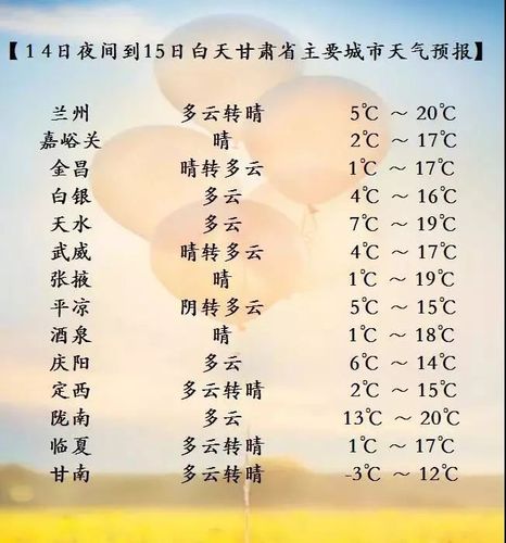 兰州天气与河北相同吗?甘肃今天温度是多少钱-图1 兰州天气与河北相同吗?甘肃今天温度是多少钱-图1