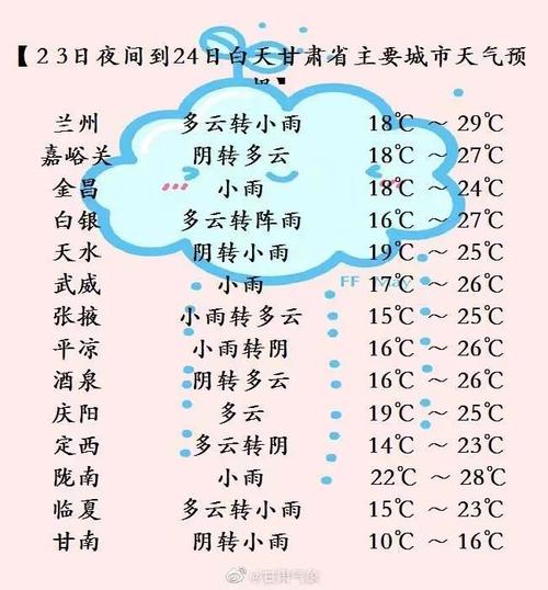 兰州天气与河北相同吗?甘肃今天温度是多少钱-图3 兰州天气与河北相同吗?甘肃今天温度是多少钱-图3
