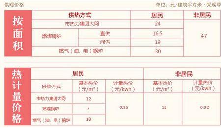北京暖气安装费用标准?供暖表价格是多少-图3 北京暖气安装费用标准?供暖表价格是多少-图3