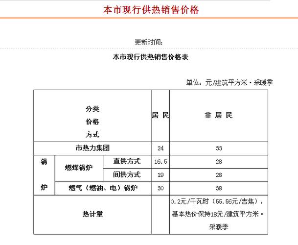 北京暖气安装费用标准?供暖表价格是多少-图2 北京暖气安装费用标准?供暖表价格是多少-图2