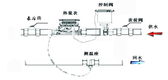 暖气计量表划算吗?供暖表价格是多少钱一个-图1 暖气计量表划算吗?供暖表价格是多少钱一个-图1