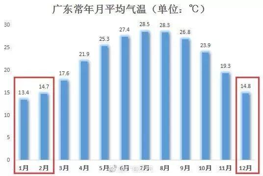 广东一年四季湿度变化?广州的空气湿度是多少合适-图2 广东一年四季湿度变化?广州的空气湿度是多少合适-图2