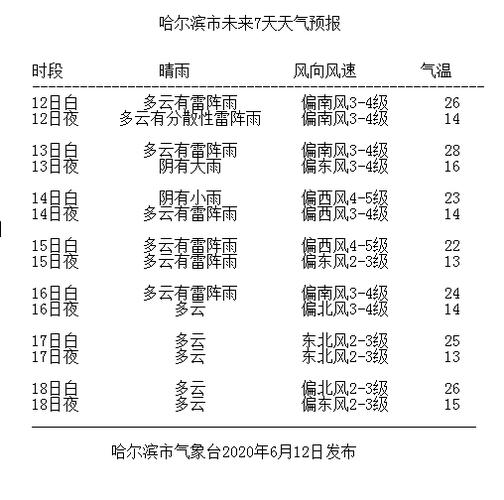 哈尔滨十一月初穿啥?哈尔滨十一月气温是多少天-图1 哈尔滨十一月初穿啥?哈尔滨十一月气温是多少天-图1