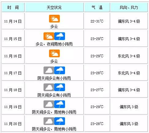 海口冬天最冷大概多少度?海口冬季温度多少-图1 海口冬天最冷大概多少度?海口冬季温度多少-图1