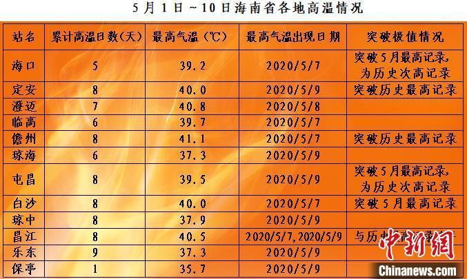 11月去海南注意事项?海口十一月气温多少度-图3 11月去海南注意事项?海口十一月气温多少度-图3