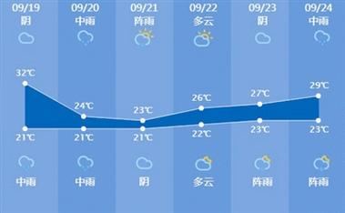 杭州一年四季温差?杭州一年平均温度是多少-图3 杭州一年四季温差?杭州一年平均温度是多少-图3