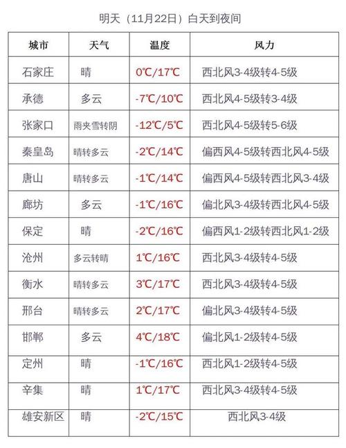 2021年河北衡水11月份会停课吗?河北11月份温度是多少-图1 2021年河北衡水11月份会停课吗?河北11月份温度是多少-图1