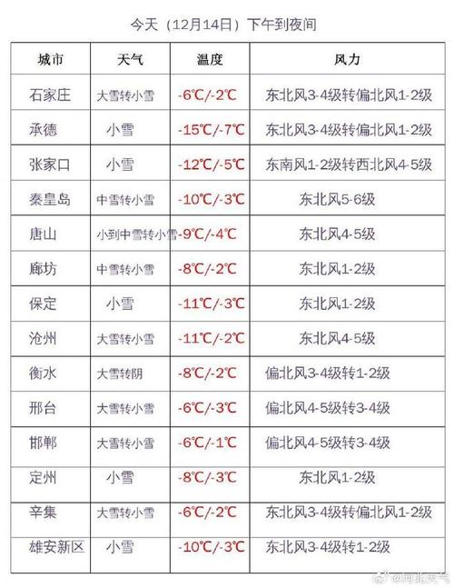 宣化冬天最低气温?河北6月份温度是多少钱-图1 宣化冬天最低气温?河北6月份温度是多少钱-图1