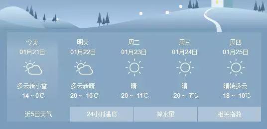 宣化冬天最低气温?河北6月份温度是多少钱-图2 宣化冬天最低气温?河北6月份温度是多少钱-图2