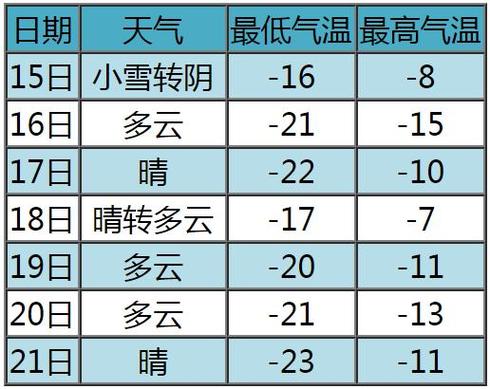 宣化冬天最低气温?河北6月份温度是多少钱-图3 宣化冬天最低气温?河北6月份温度是多少钱-图3