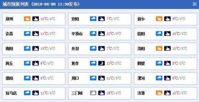 2009年河南冬天冷多少℃?河南冬天最低温度多少-图1 2009年河南冬天冷多少℃?河南冬天最低温度多少-图1