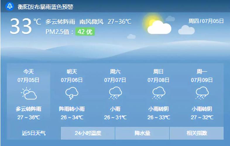 衡阳今天为什么这么凉快?衡阳今天多少-图2 衡阳今天为什么这么凉快?衡阳今天多少-图2