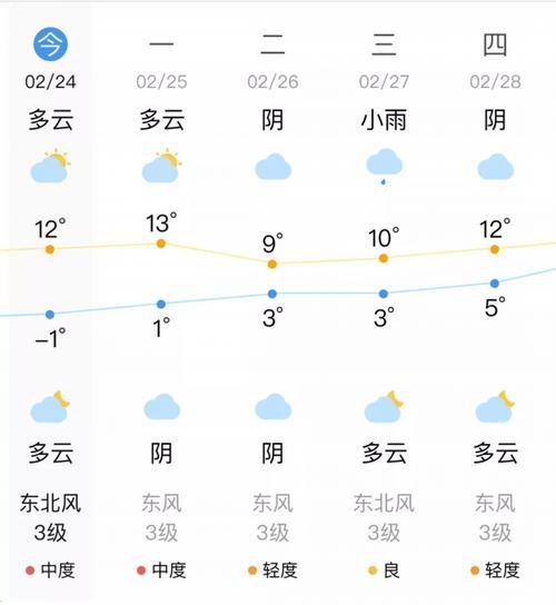 淮安冬天最低温度是多少?淮安最高多少度-图2 淮安冬天最低温度是多少?淮安最高多少度-图2