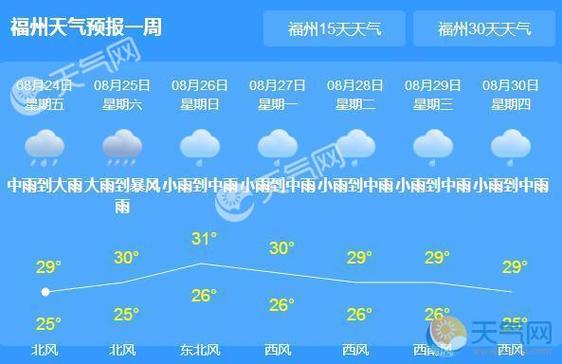 恶劣天气气压是多少?今天的天气气压是多少-图2 恶劣天气气压是多少?今天的天气气压是多少-图2