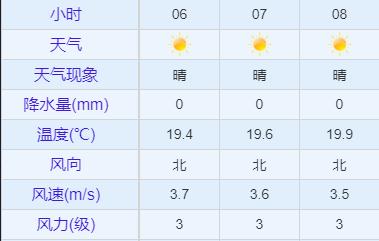 晴天的气压大还是阴雨天气压大?今天的天气气压是多少钱-图2 晴天的气压大还是阴雨天气压大?今天的天气气压是多少钱-图2
