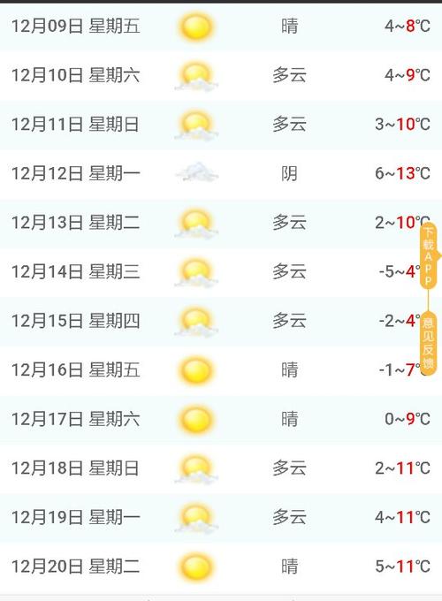 连云港天气30天预报查询?今天连云港天气多少度-图2 连云港天气30天预报查询?今天连云港天气多少度-图2