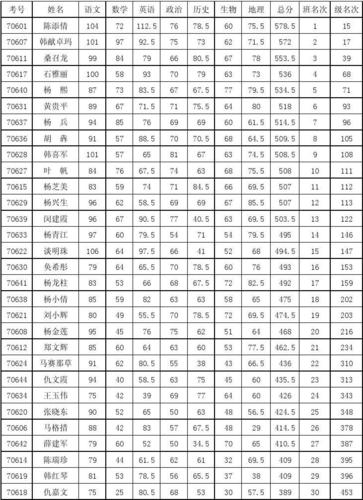 2021年七年级下册期末成绩几点出?距离七月半还有多少天-图1 2021年七年级下册期末成绩几点出?距离七月半还有多少天-图1