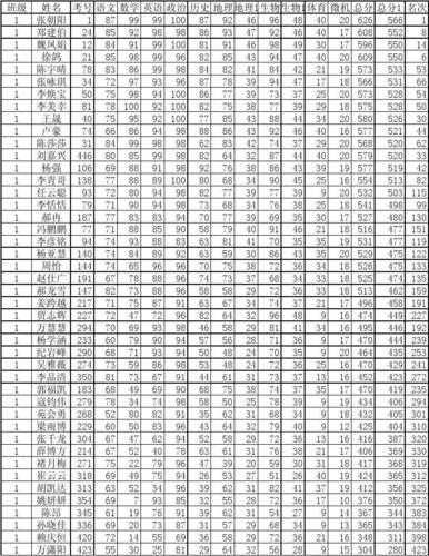 2021年七年级下册期末成绩几点出?距离七月半还有多少天-图2 2021年七年级下册期末成绩几点出?距离七月半还有多少天-图2