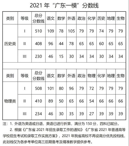 2021年七年级下册期末成绩几点出?距离七月半还有多少天-图3 2021年七年级下册期末成绩几点出?距离七月半还有多少天-图3