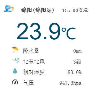 四川绵阳地区最低气温多少?绵阳大风多少级最新-图1 四川绵阳地区最低气温多少?绵阳大风多少级最新-图1