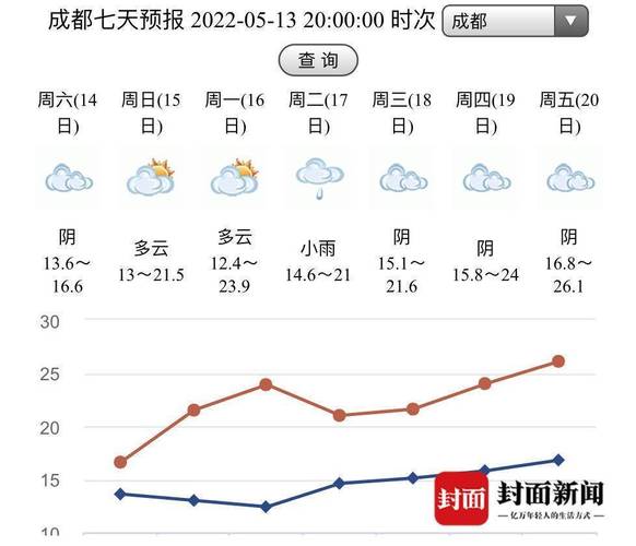 四川绵阳地区最低气温多少?绵阳大风多少级最新-图3 四川绵阳地区最低气温多少?绵阳大风多少级最新-图3