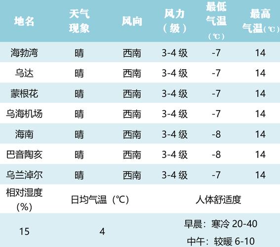 乌海年均温度多少度?内蒙古乌海最低温度是多少-图1 乌海年均温度多少度?内蒙古乌海最低温度是多少-图1