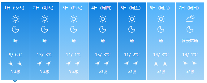 乌海年均温度多少度?内蒙古乌海最低温度是多少-图3 乌海年均温度多少度?内蒙古乌海最低温度是多少-图3