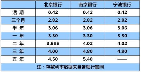 南京银行九月三年定存利息多少?南京9月温度是多少钱-图3 南京银行九月三年定存利息多少?南京9月温度是多少钱-图3