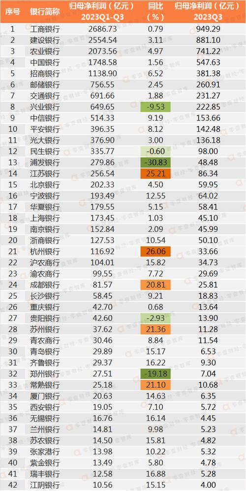 南京银行九月三年定存利息多少?南京9月温度是多少钱-图2 南京银行九月三年定存利息多少?南京9月温度是多少钱-图2
