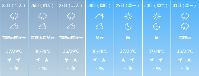 南通的气候特点属于什么气候?南通多少年的高温纪录-图3 南通的气候特点属于什么气候?南通多少年的高温纪录-图3