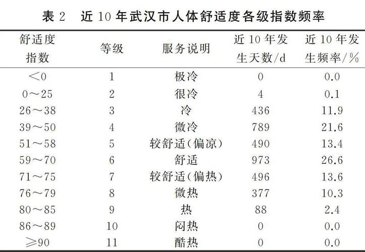 能适合人类居住最高海拔是多少?人体最舒适的温度是多少度-图1 能适合人类居住最高海拔是多少?人体最舒适的温度是多少度-图1