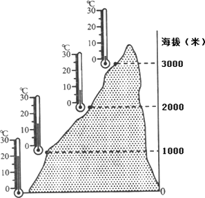 能适合人类居住最高海拔是多少?人体最舒适的温度是多少度-图3 能适合人类居住最高海拔是多少?人体最舒适的温度是多少度-图3