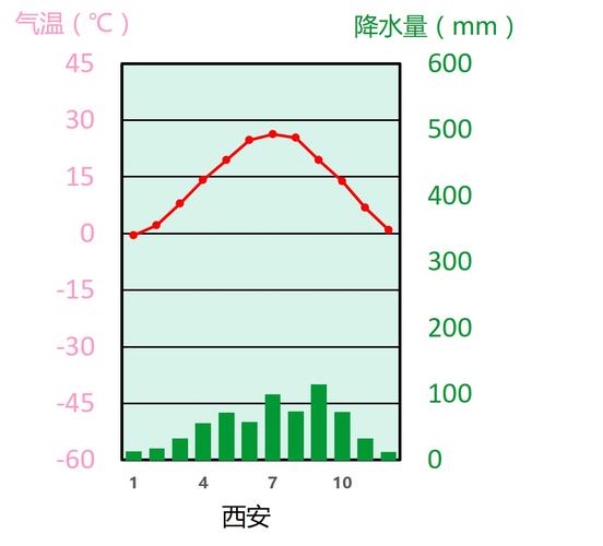 陕西气温降雨量各多少?陕西温度今天多少度-图3 陕西气温降雨量各多少?陕西温度今天多少度-图3