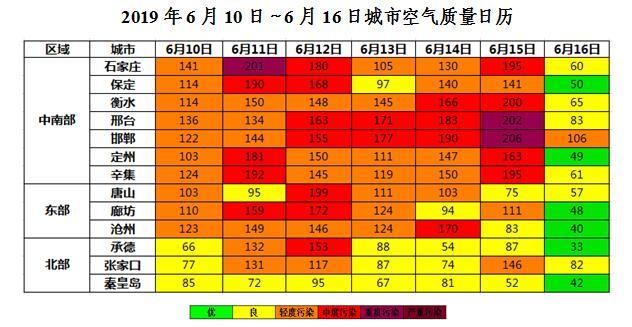 o3浓度标准是什么?天气预报o3多少是超标-图1 o3浓度标准是什么?天气预报o3多少是超标-图1