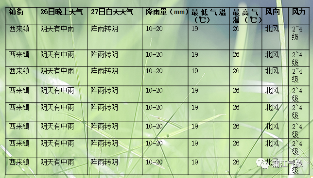 o3浓度标准是什么?天气预报o3多少是超标-图3 o3浓度标准是什么?天气预报o3多少是超标-图3