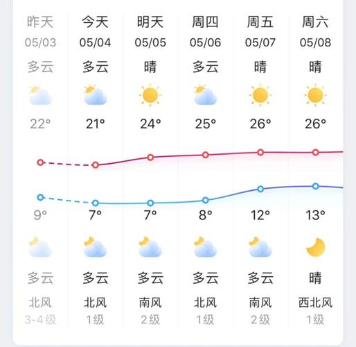 最近天水天气怎么样?天水天气温度是多少钱-图1 最近天水天气怎么样?天水天气温度是多少钱-图1