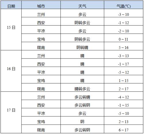 最近天水天气怎么样?天水天气温度是多少钱-图3 最近天水天气怎么样?天水天气温度是多少钱-图3