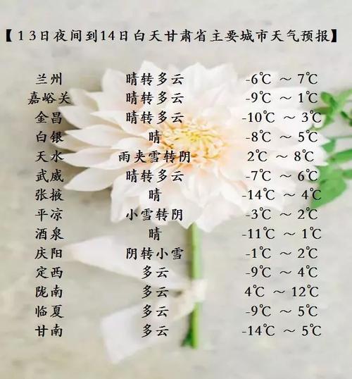 天水的一年中气温最低是多少度?天水天气温度是多少-图3 天水的一年中气温最低是多少度?天水天气温度是多少-图3
