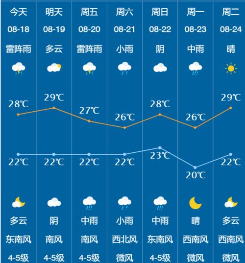 威海下雨会下一整天吗?威海全年天气雨天多少-图3 威海下雨会下一整天吗?威海全年天气雨天多少-图3