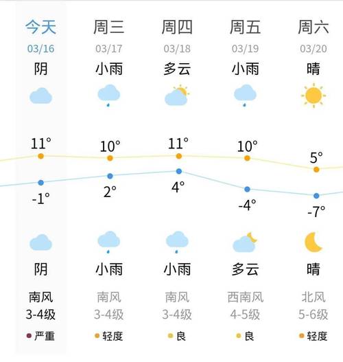 内蒙古乌海市气候怎么样?乌海市全年最低气温为多少-图2 内蒙古乌海市气候怎么样?乌海市全年最低气温为多少-图2